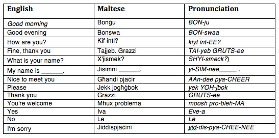 The Maltese Language - Malta Holidays